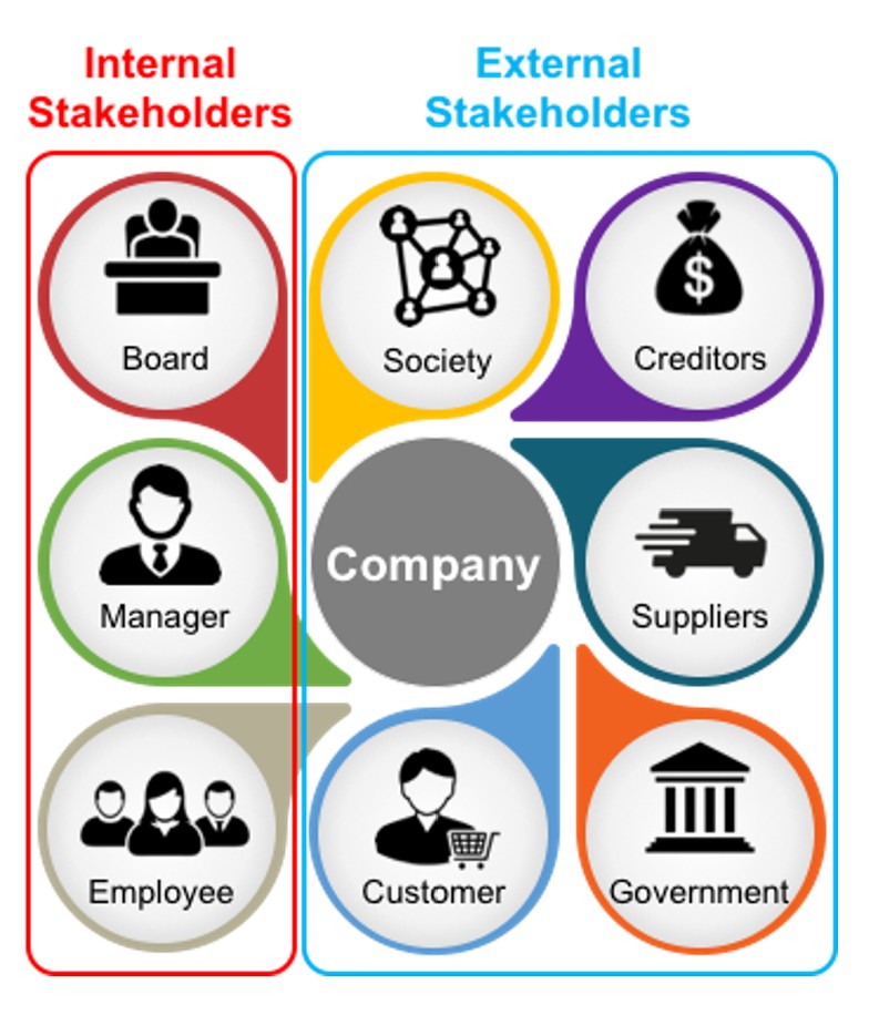 Internal stakeholder vs external stakeholder